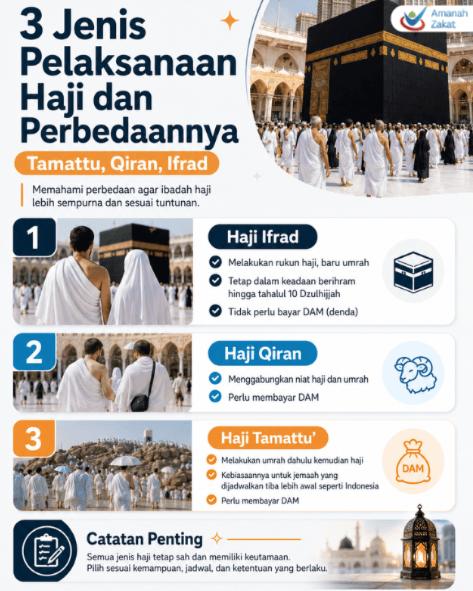Memahami Tiga Metode Ibadah Haji: Pilihan Nyaman bagi Jamaah Global, Tantangan Fisik Bagi Sebagian Lainnya