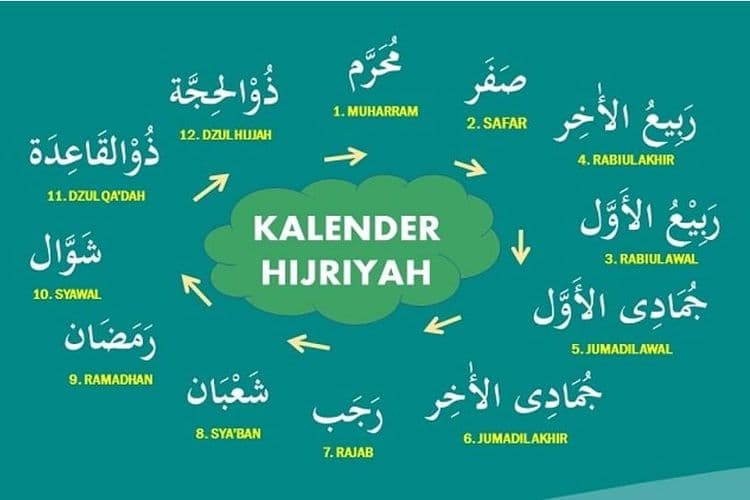 Berawal dari Surat Tanpa Tanggal, Begini Sejarah Lahirnya Kalender Hijriah